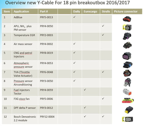 Breakoutbox Iveco Diagnostic Cable Upgrade Set for My2017 For Existing Set PRCS-F1C-F3H-5/6 | PRCS-IVECO-UPGRADE-1 PRCS-IVECO-UPGRADE-1