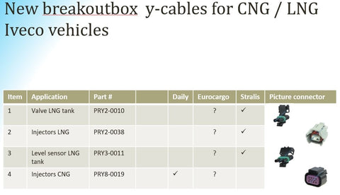 Breakoutbox Iveco Upgrade Kit 2 | PRCS-IVECO-UPGRADE-2 PRCS-IVECO-UPGRADE-2