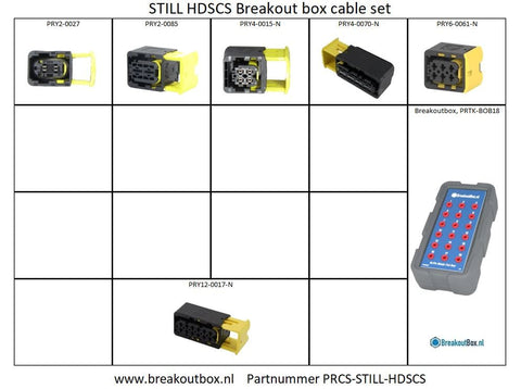 Breakoutbox Still HDSCS Diagnostic Cable Set | PRCS-STILL-HDSCS PRCS-STILL-HDSCS